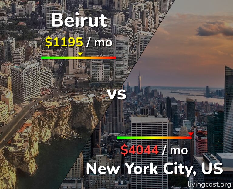 Cost of living in Beirut vs New York City infographic