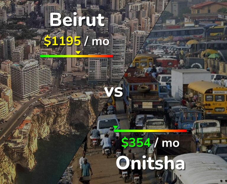 Cost of living in Beirut vs Onitsha infographic