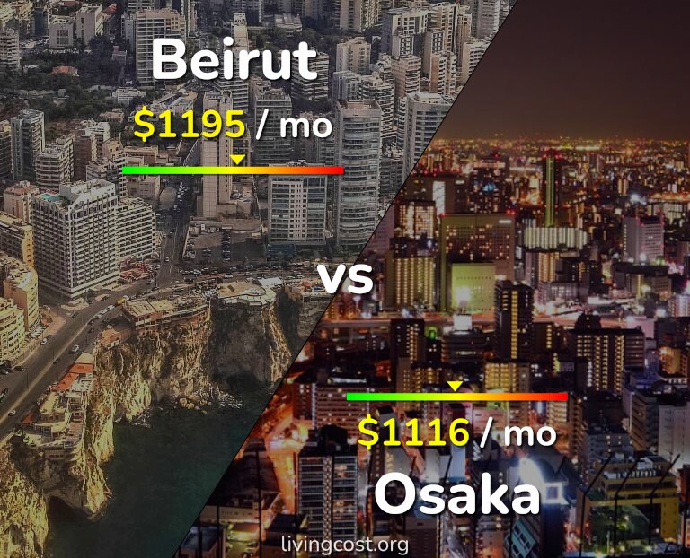 Cost of living in Beirut vs Osaka infographic