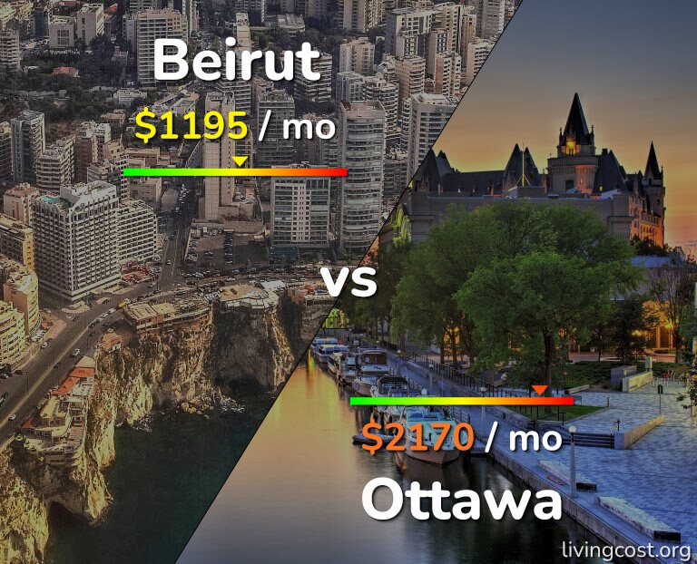 Cost of living in Beirut vs Ottawa infographic