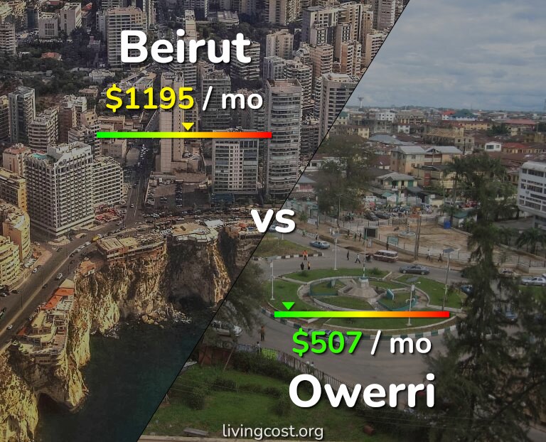 Cost of living in Beirut vs Owerri infographic