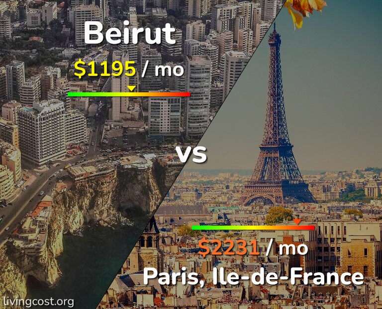 Cost of living in Beirut vs Paris infographic