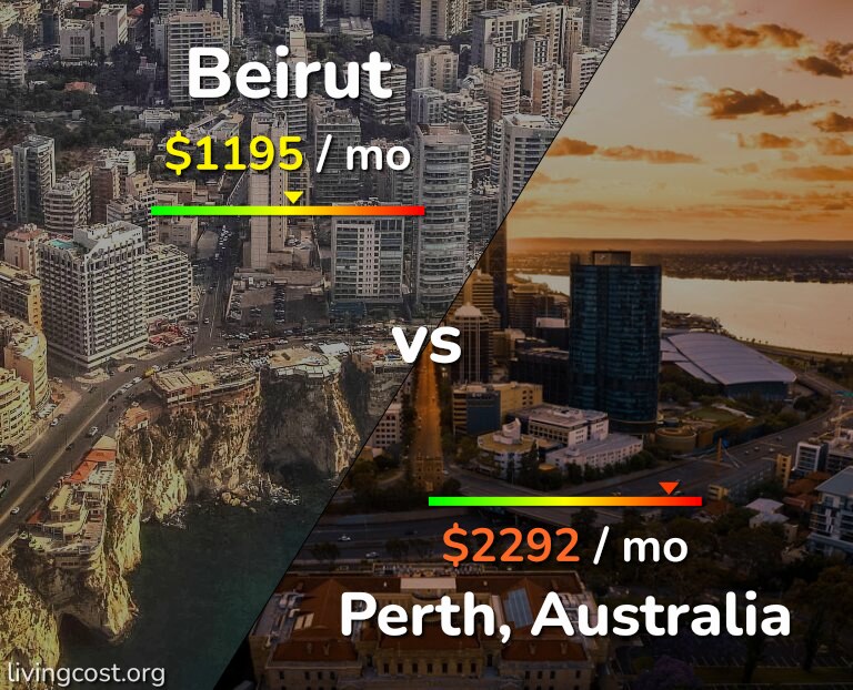 Cost of living in Beirut vs Perth infographic