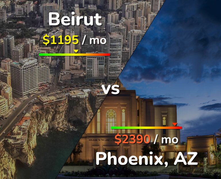 Cost of living in Beirut vs Phoenix infographic