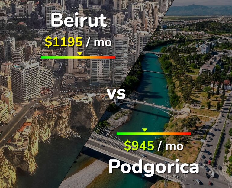 Cost of living in Beirut vs Podgorica infographic
