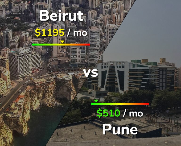 Cost of living in Beirut vs Pune infographic