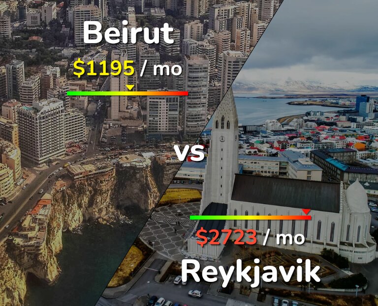 Cost of living in Beirut vs Reykjavik infographic