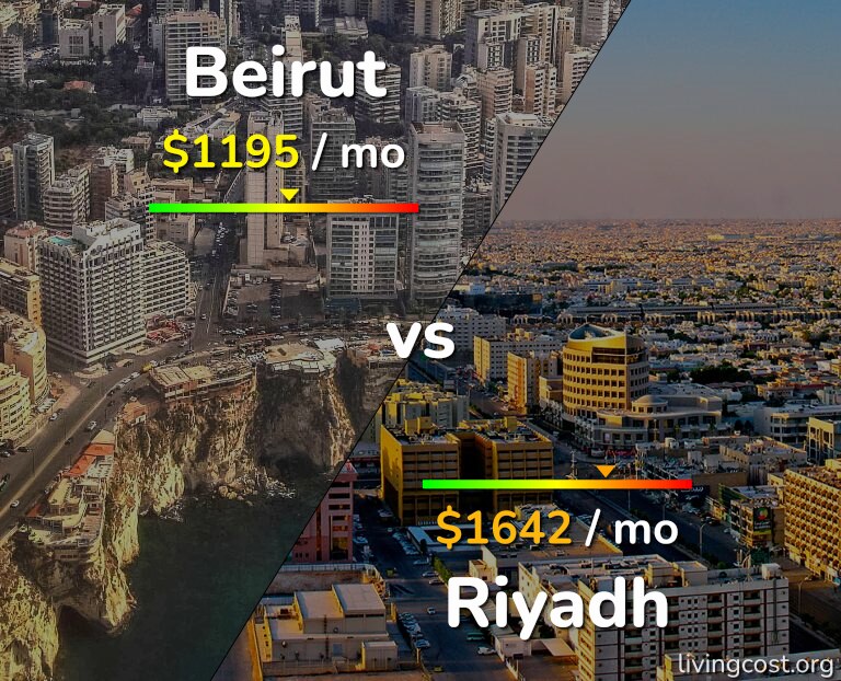 Cost of living in Beirut vs Riyadh infographic
