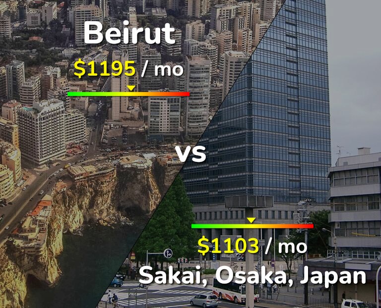 Cost of living in Beirut vs Sakai infographic