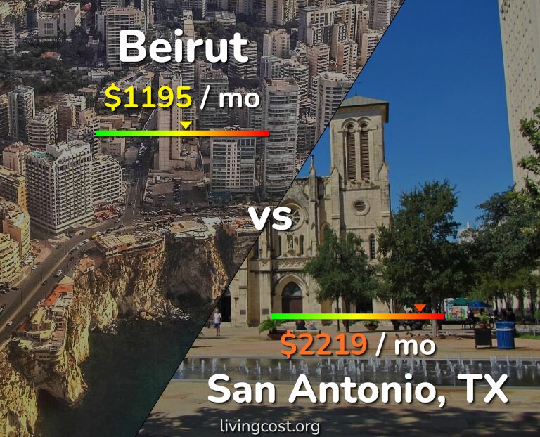 Cost of living in Beirut vs San Antonio infographic