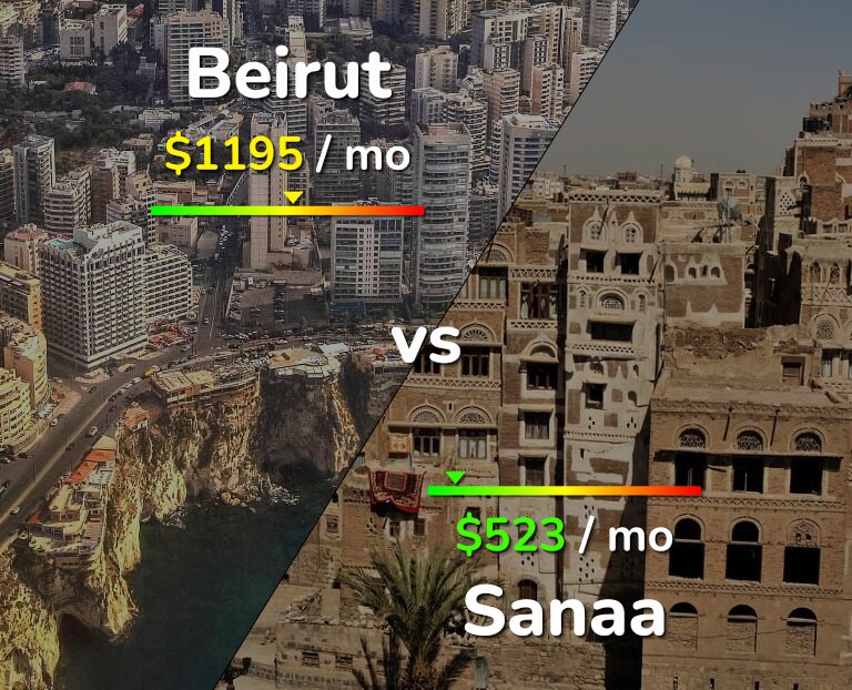 Cost of living in Beirut vs Sanaa infographic