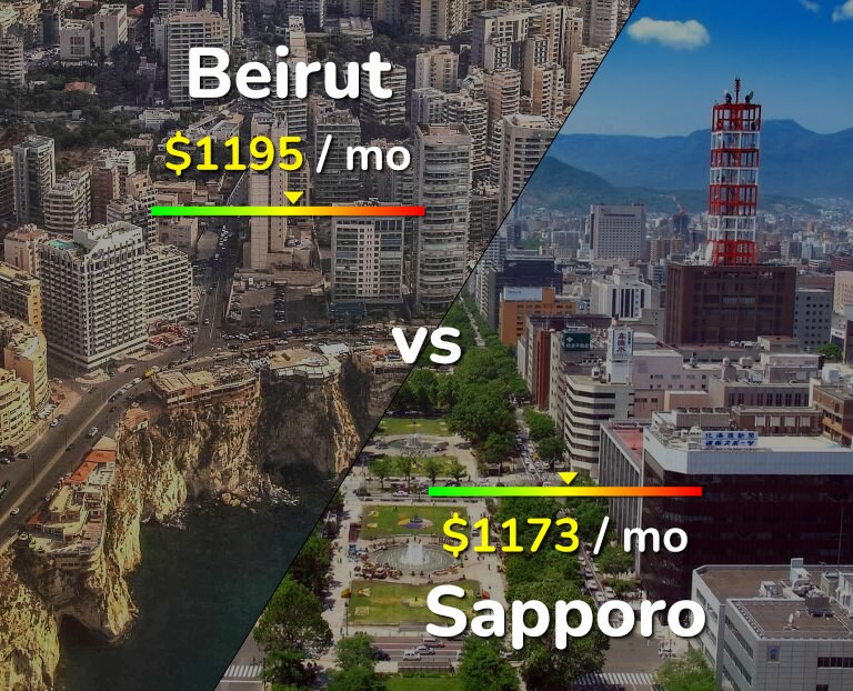 Cost of living in Beirut vs Sapporo infographic