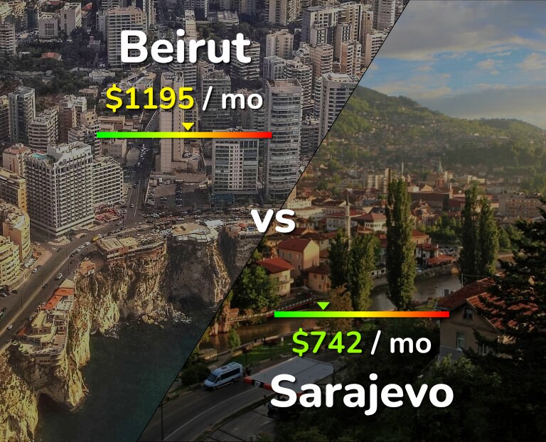 Cost of living in Beirut vs Sarajevo infographic