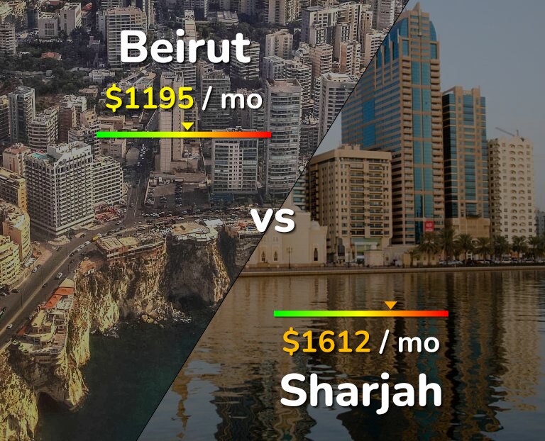 Cost of living in Beirut vs Sharjah infographic