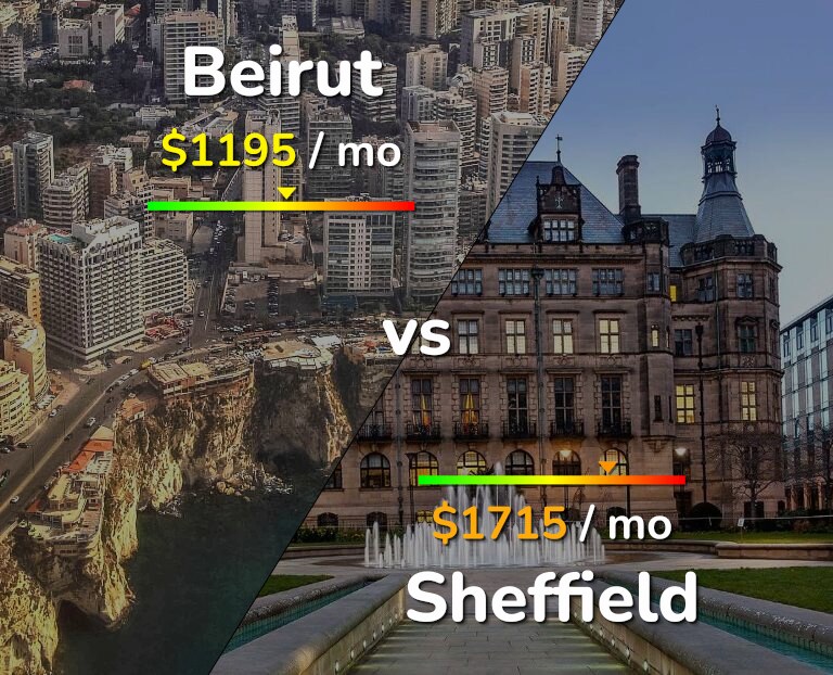 Cost of living in Beirut vs Sheffield infographic