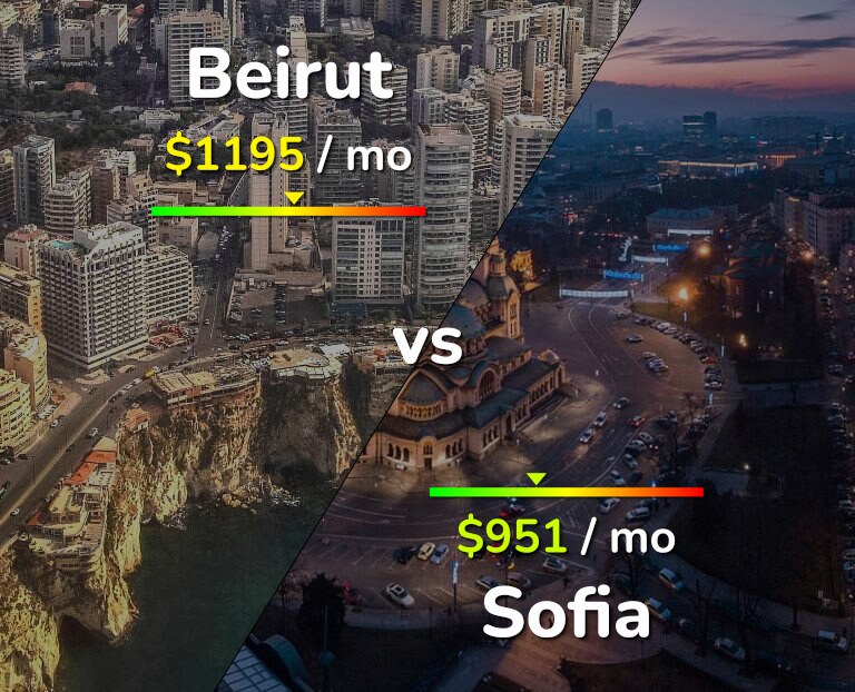 Cost of living in Beirut vs Sofia infographic