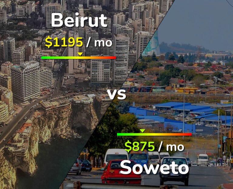 Cost of living in Beirut vs Soweto infographic