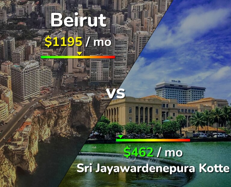 Cost of living in Beirut vs Sri Jayawardenepura Kotte infographic