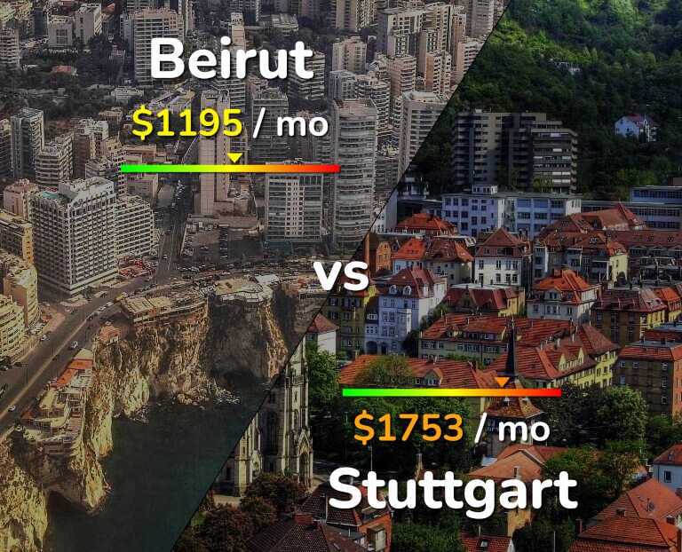 Cost of living in Beirut vs Stuttgart infographic
