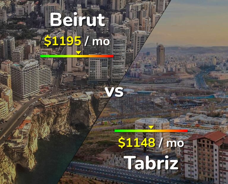 Cost of living in Beirut vs Tabriz infographic