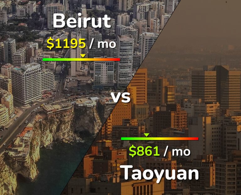 Cost of living in Beirut vs Taoyuan infographic