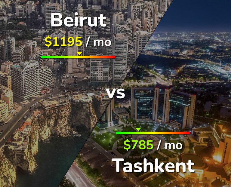 Cost of living in Beirut vs Tashkent infographic