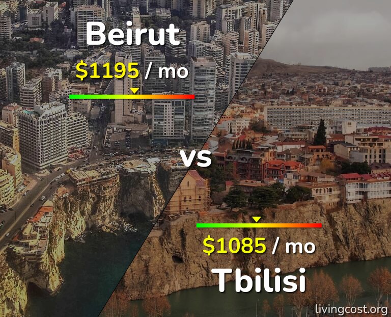 Cost of living in Beirut vs Tbilisi infographic