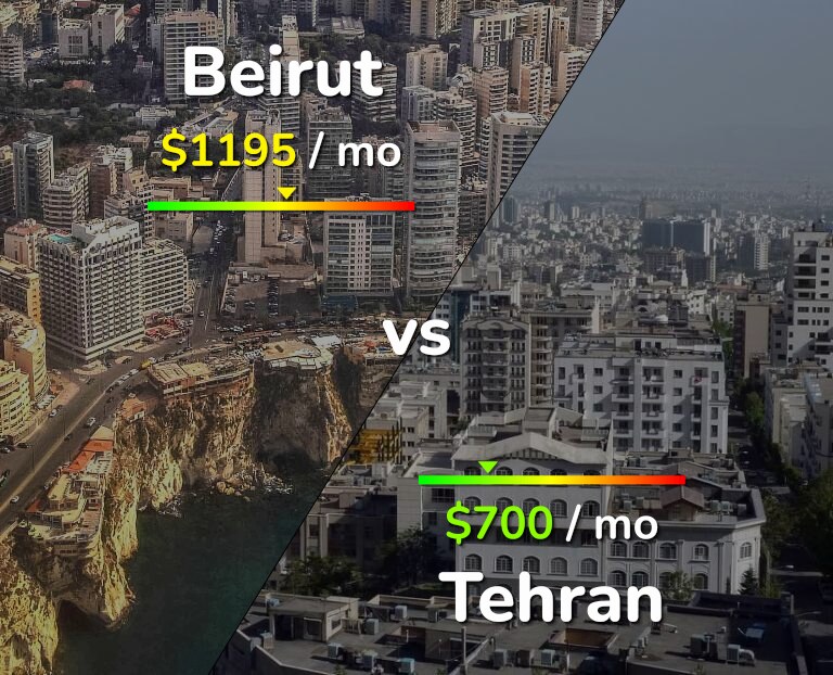 Cost of living in Beirut vs Tehran infographic