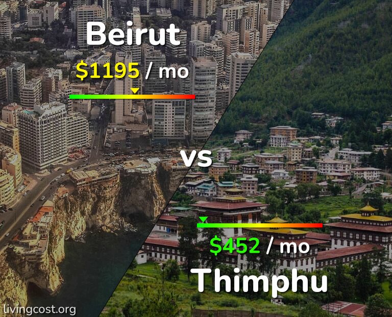 Cost of living in Beirut vs Thimphu infographic