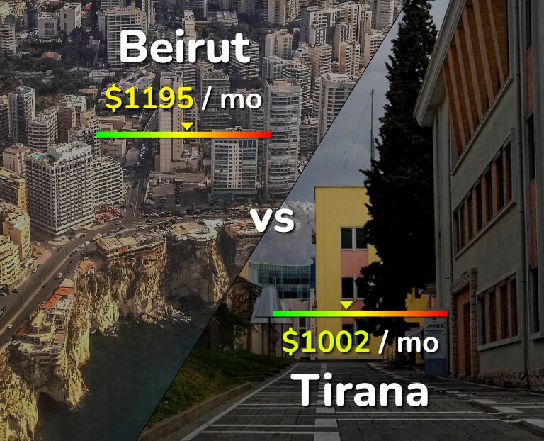 Cost of living in Beirut vs Tirana infographic