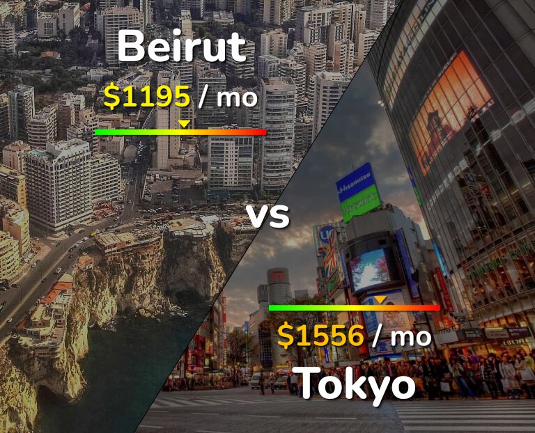 Cost of living in Beirut vs Tokyo infographic
