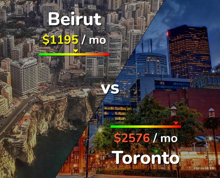 Cost of living in Beirut vs Toronto infographic