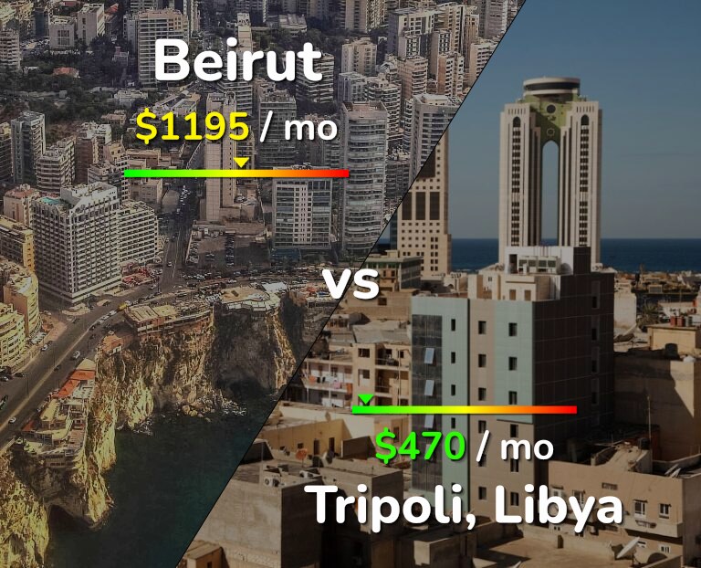 Cost of living in Beirut vs Tripoli infographic