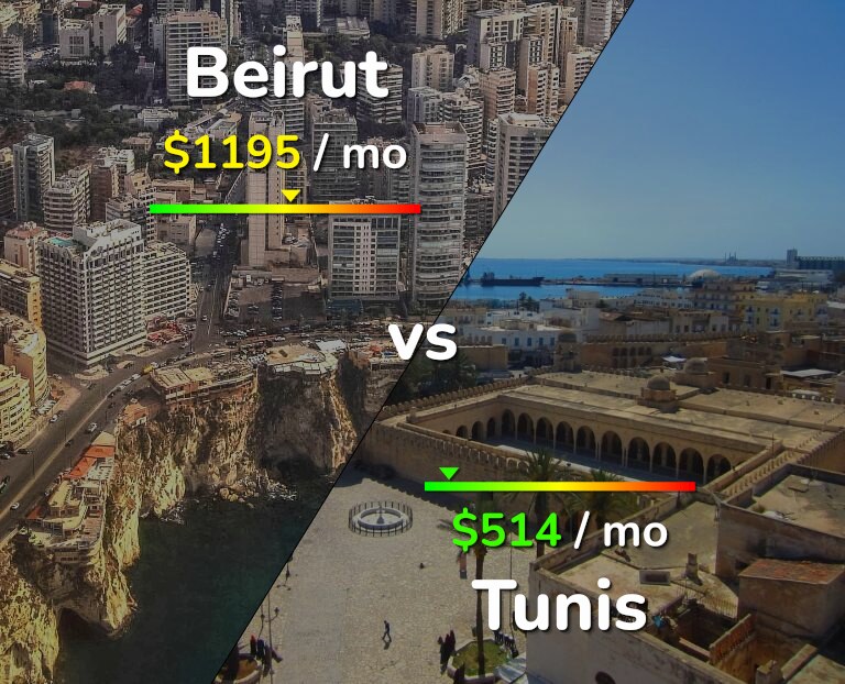 Cost of living in Beirut vs Tunis infographic