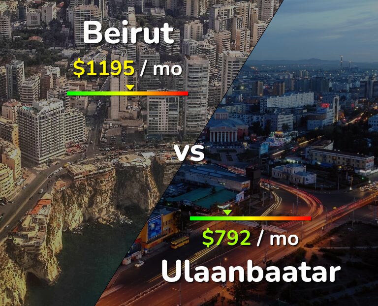Cost of living in Beirut vs Ulaanbaatar infographic