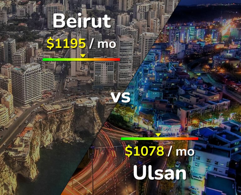 Cost of living in Beirut vs Ulsan infographic