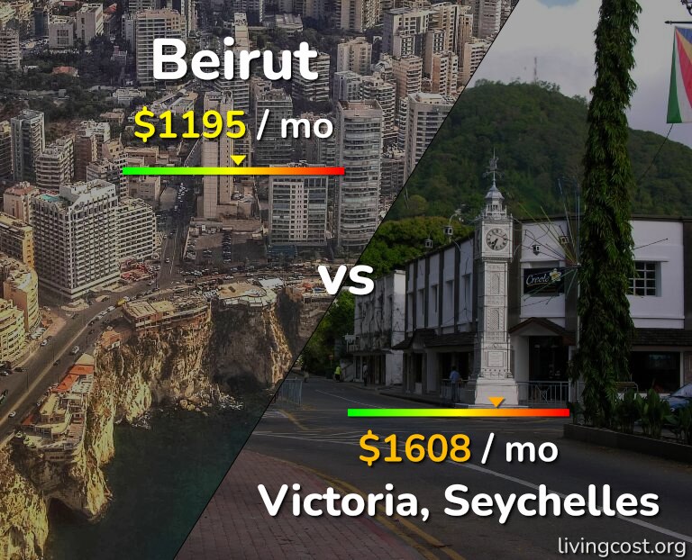 Cost of living in Beirut vs Victoria infographic