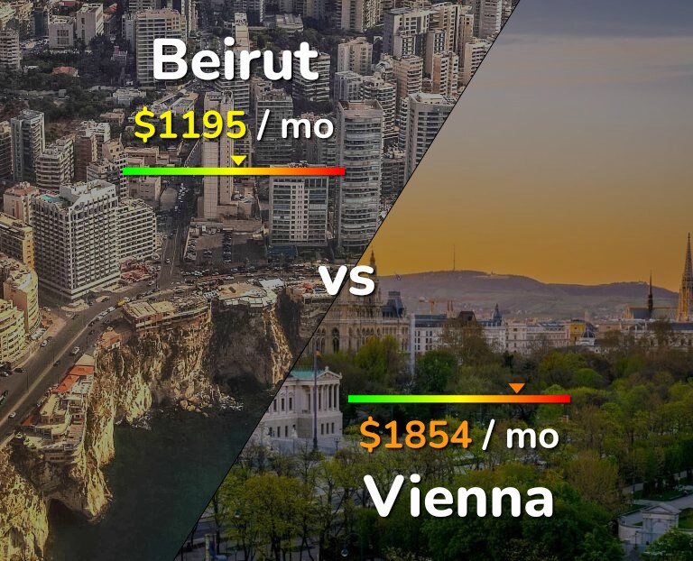 Cost of living in Beirut vs Vienna infographic