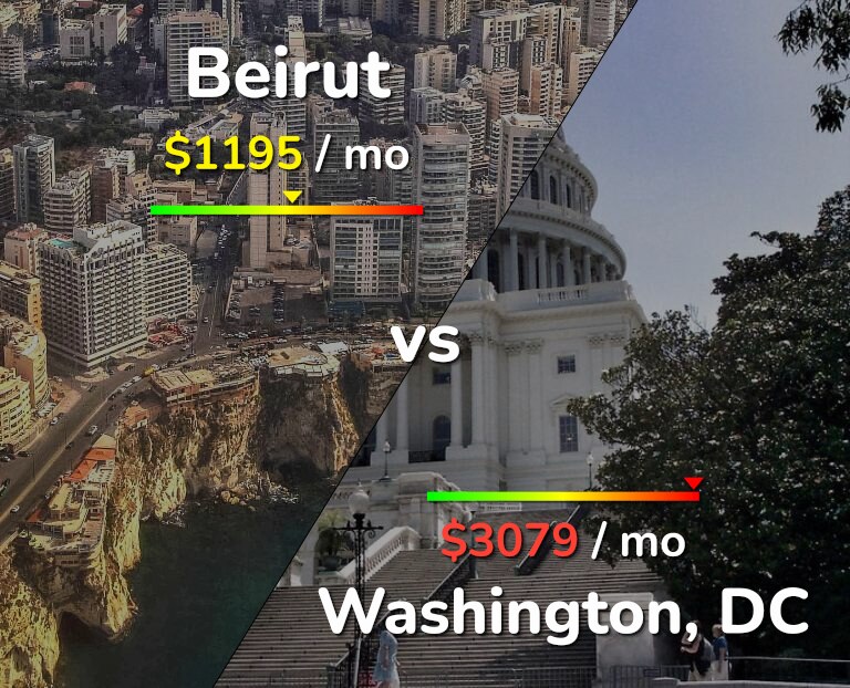 Cost of living in Beirut vs Washington infographic