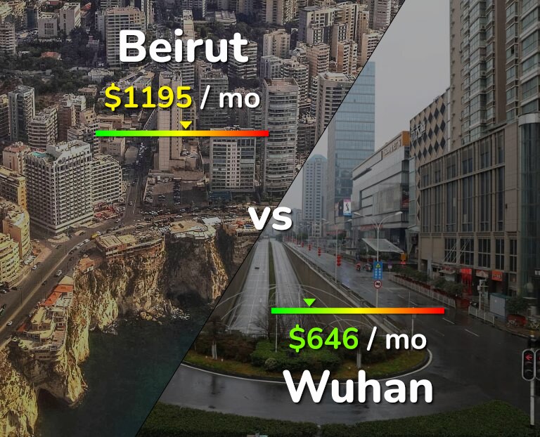 Cost of living in Beirut vs Wuhan infographic