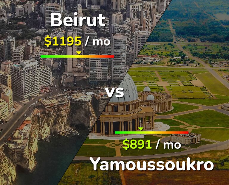 Cost of living in Beirut vs Yamoussoukro infographic