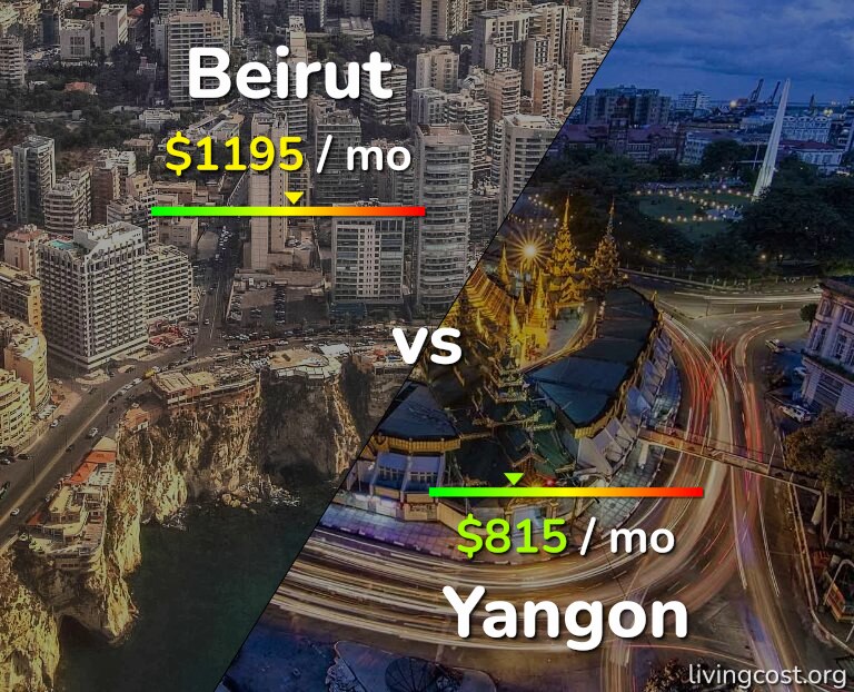 Cost of living in Beirut vs Yangon infographic