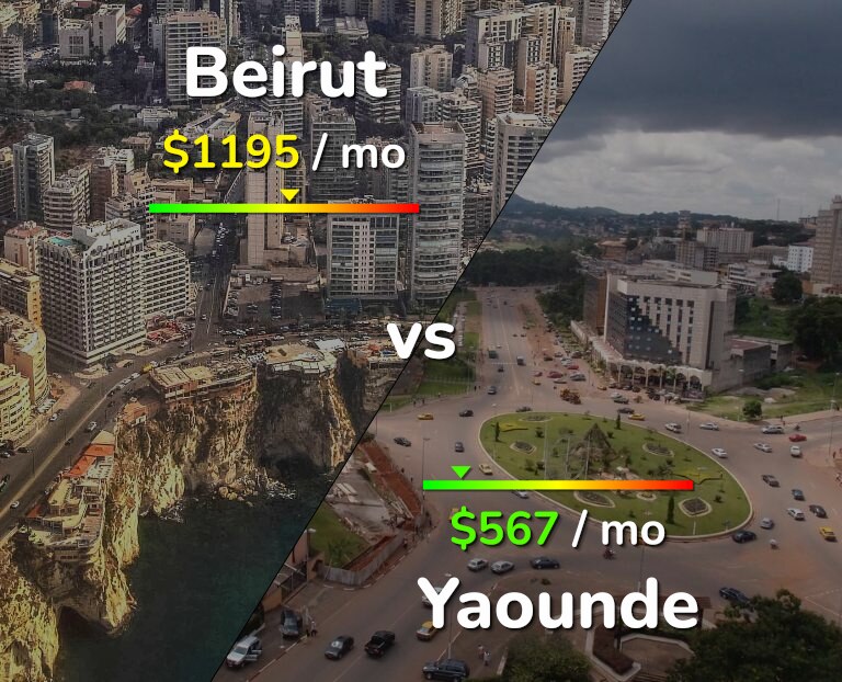 Cost of living in Beirut vs Yaounde infographic