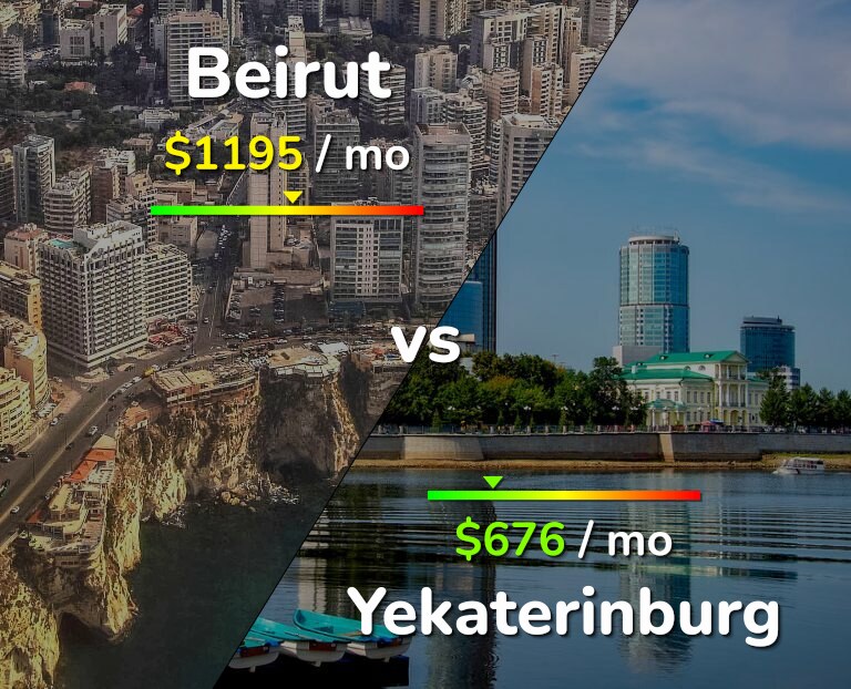 Cost of living in Beirut vs Yekaterinburg infographic