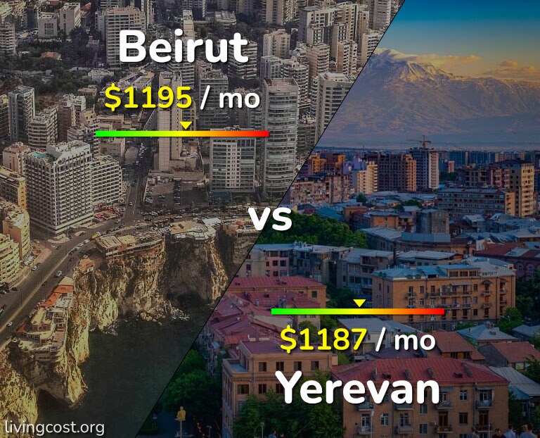 Cost of living in Beirut vs Yerevan infographic