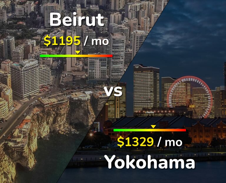 Cost of living in Beirut vs Yokohama infographic
