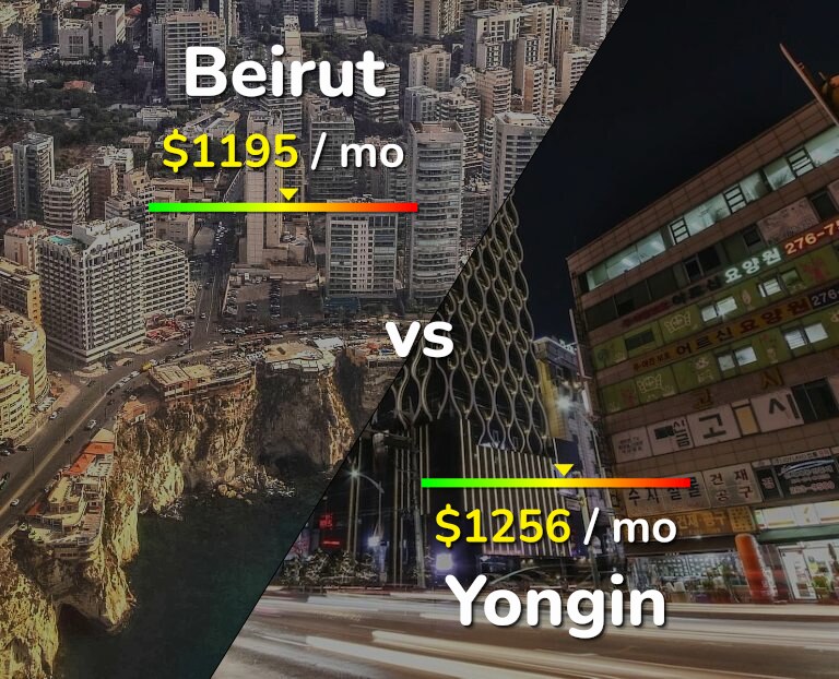 Cost of living in Beirut vs Yongin infographic