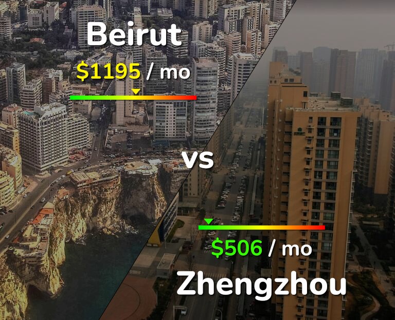 Cost of living in Beirut vs Zhengzhou infographic