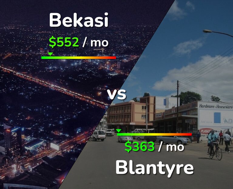 Cost of living in Bekasi vs Blantyre infographic