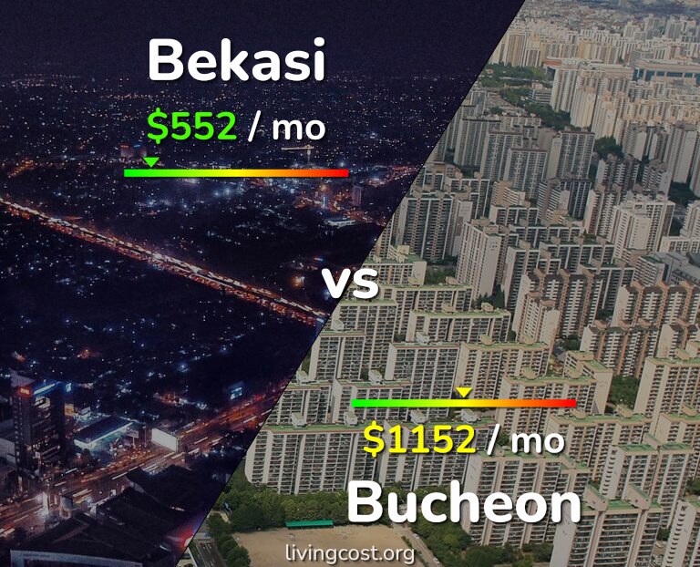 Cost of living in Bekasi vs Bucheon infographic